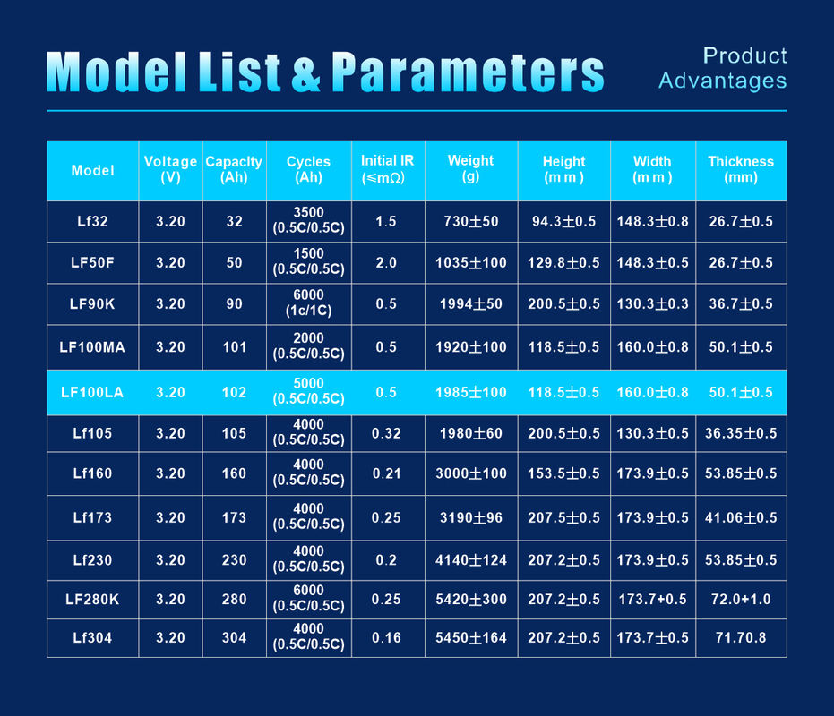 Baterai lifepo4 280ah Lifepo4 Kelas A Lf280k 6000 Siklus Sel 3.2v 105ah 280ah 300ah 320ah Baterai