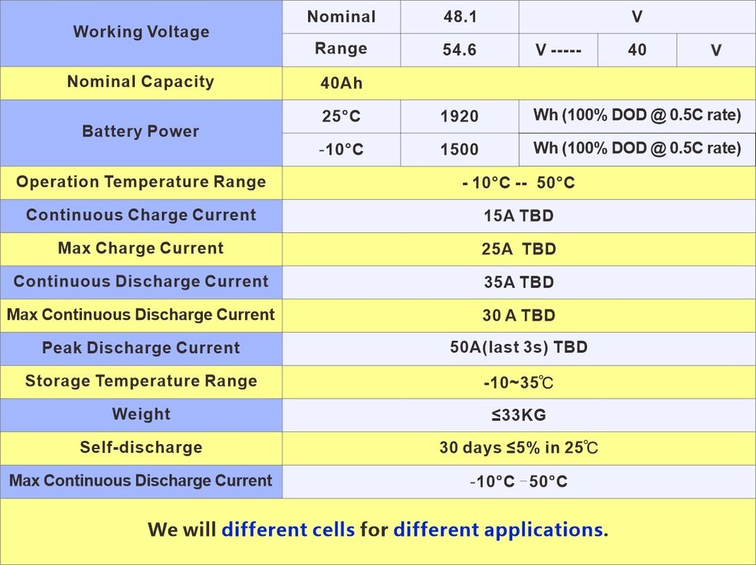 Enook Iron Phosphate Battery Module 48V 72V 50Ah 100Ah Lithium Ion Rechargeable Lifepo4 Battery Pack