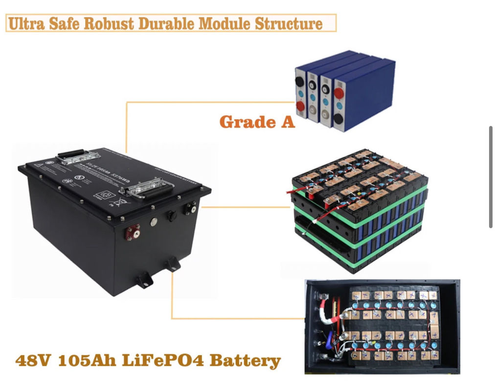 Kelas A Sel Otomatis Lithium Ion Golf Cart Baterai Untuk OEM / ODM Requirements