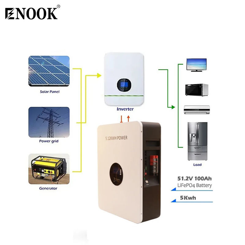 Kustomisasi 51.2V 100A 5.12KWh Lifepo4 Home Storage Battery Dengan Smart BMS